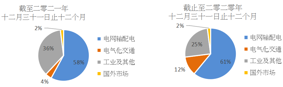 赛晶科技宣布2021年中期事迹