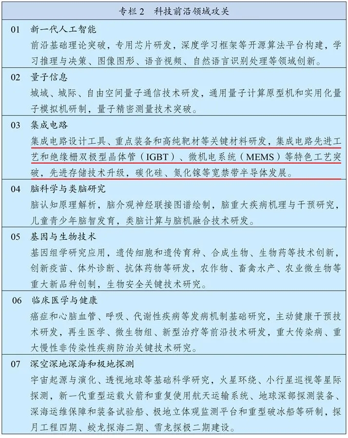 “十四五”计划纲领提出 增强首创性引领性科技攻关 撑持IGBT成长