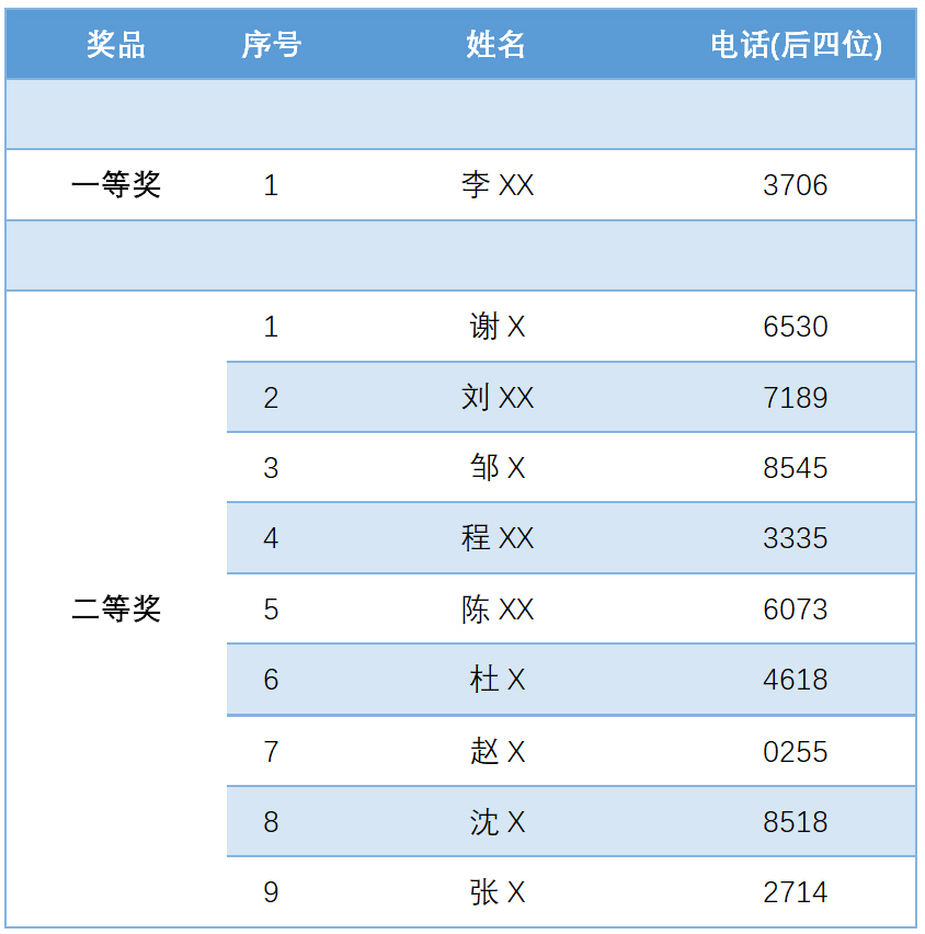 赛晶IGBT新品宣布会的抽奖勾当，开奖啦！